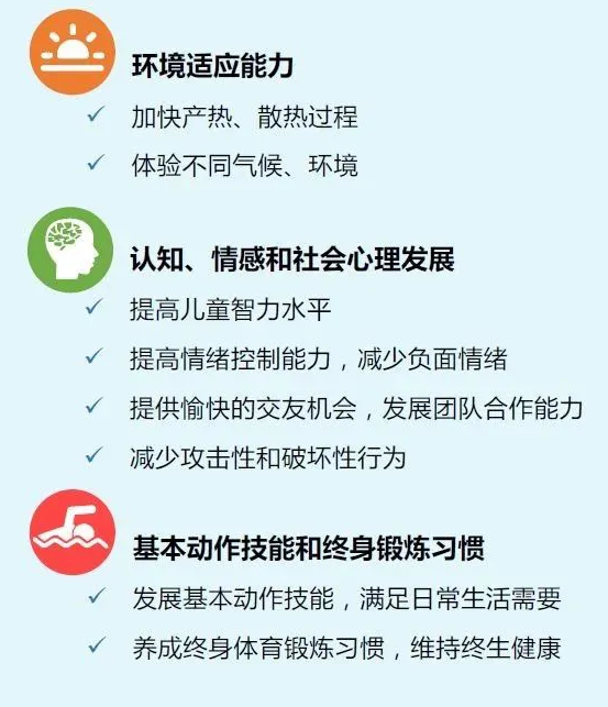 冬季儿童应如何科学运动？学龄前儿童（3～6岁）运动指南来啦！(图2)